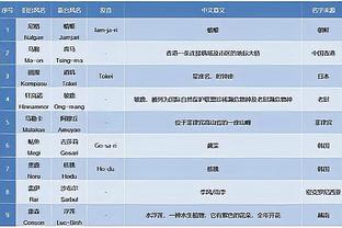 泰伦-卢：感谢教练组和球员们 在11月份遭遇6连败时挺了过去