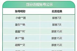 泰伦-卢：乔治今天投篮不好 但是他在防守端打得很棒