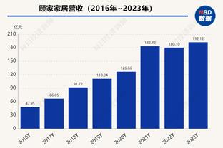 什么❓顾问正在热身⁉️42岁伊布回归米兰替补席督战