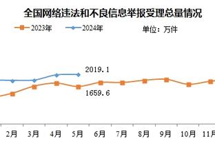 ?♂️虾仁猪心？雄鹿自媒体晒图回复KD：聊聊大脚趾的事儿吧